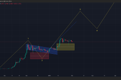 Ripple (XRP) 价格分析：深入探讨 2.229 美元的涨势及未来走势