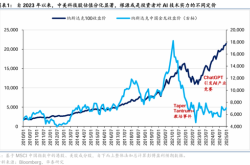 DeepSeek驱动中美科技股重估，春节消费回暖，港股震荡格局下调仓策略