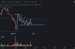 基于Wyckoff理论解读BTC底部：机构行为与价格走势