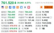 礼来(LLY.US)股价下跌：2024年第四季度营收预期不及预期，但全年及2025年营收预期向好