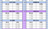 区块链技术赋能金融市场：基于商品及货币对支撑阻力位预测的可能性研究