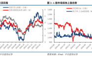 AI+引领下的春季攻势：中国科技股行情展望