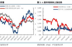 AI+引领下的春季攻势：中国科技股行情展望