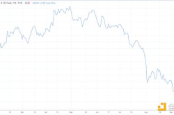 FOMC 反弹：短暂的曙光？