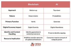 AI x Web3：融合的时代