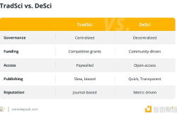 去中心化科学 (DeSci): 科学研究的未来？