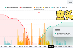 比特币清仓地图解读：多空博弈的关键点位