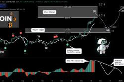 比特币逼近10万大关：行情分析及预测