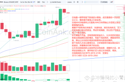 以太坊价格分析：震荡上行趋势延续，短线波动加大