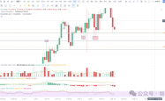 基于区块链技术的市场分析：短期多头策略与风险控制